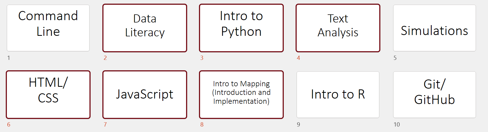 Data Visualization Data Visualization