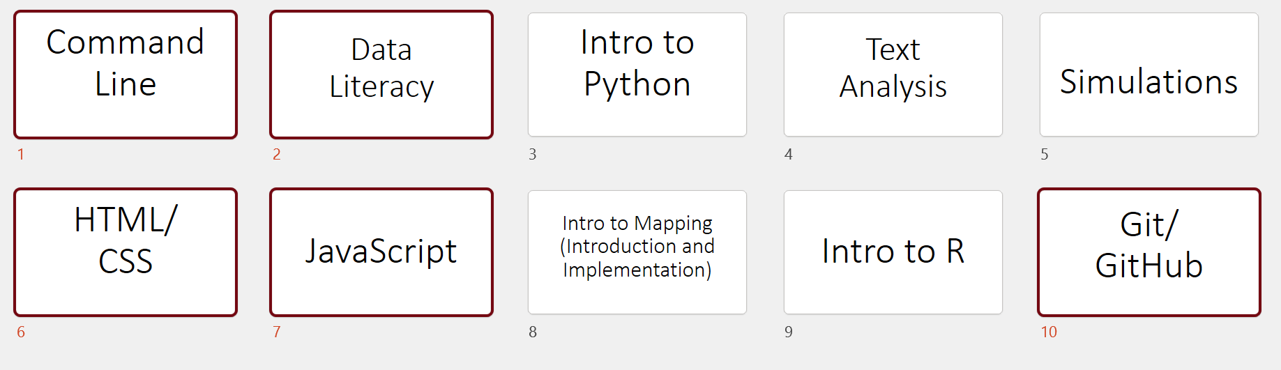 Web Development Web Development